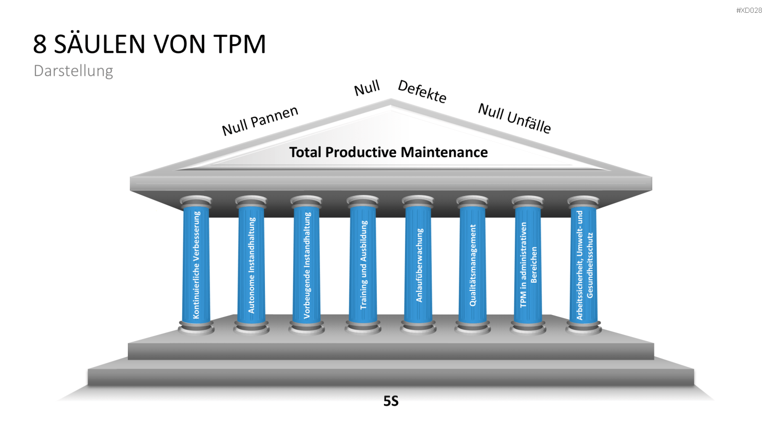 5S-TPM-Bundle PowerPoint-Vorlage