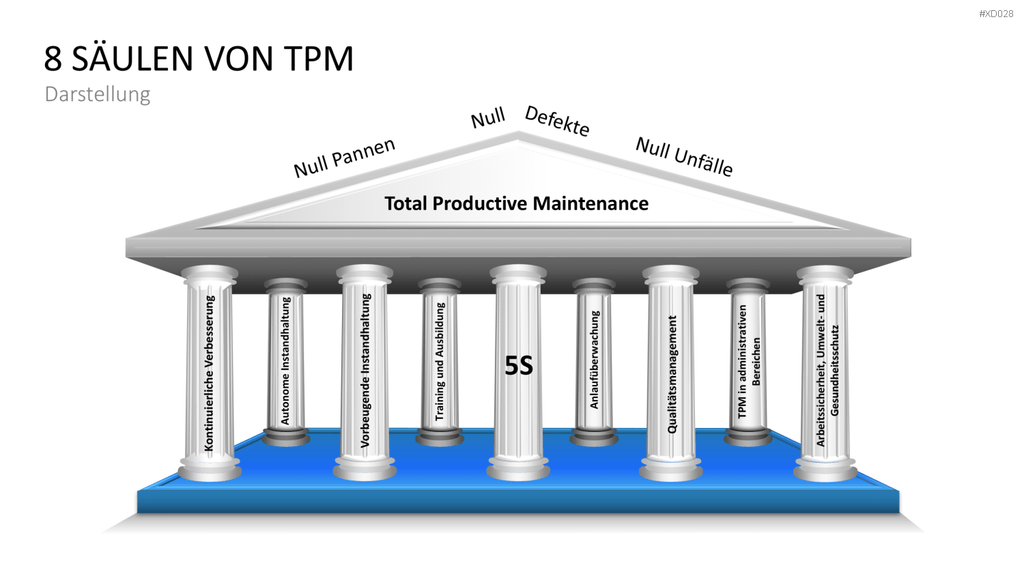 5S-TPM-Bundle PowerPoint-Vorlage