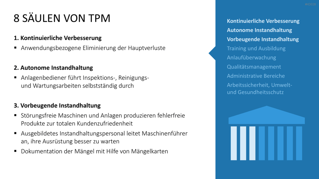5S-TPM-Bundle PowerPoint-Vorlage