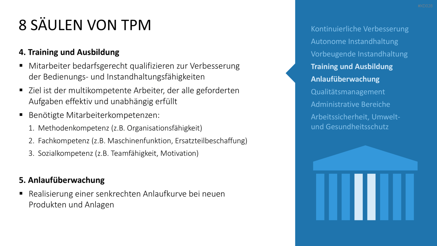 5S-TPM-Bundle PowerPoint-Vorlage