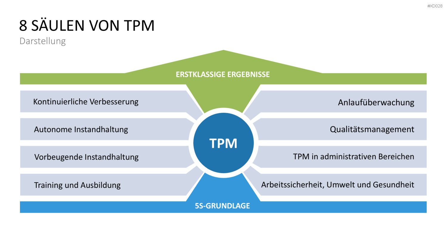 5S-TPM-Bundle PowerPoint-Vorlage