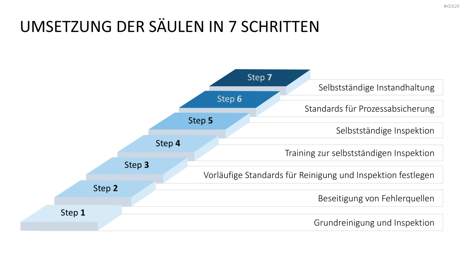 5S-TPM-Bundle PowerPoint-Vorlage