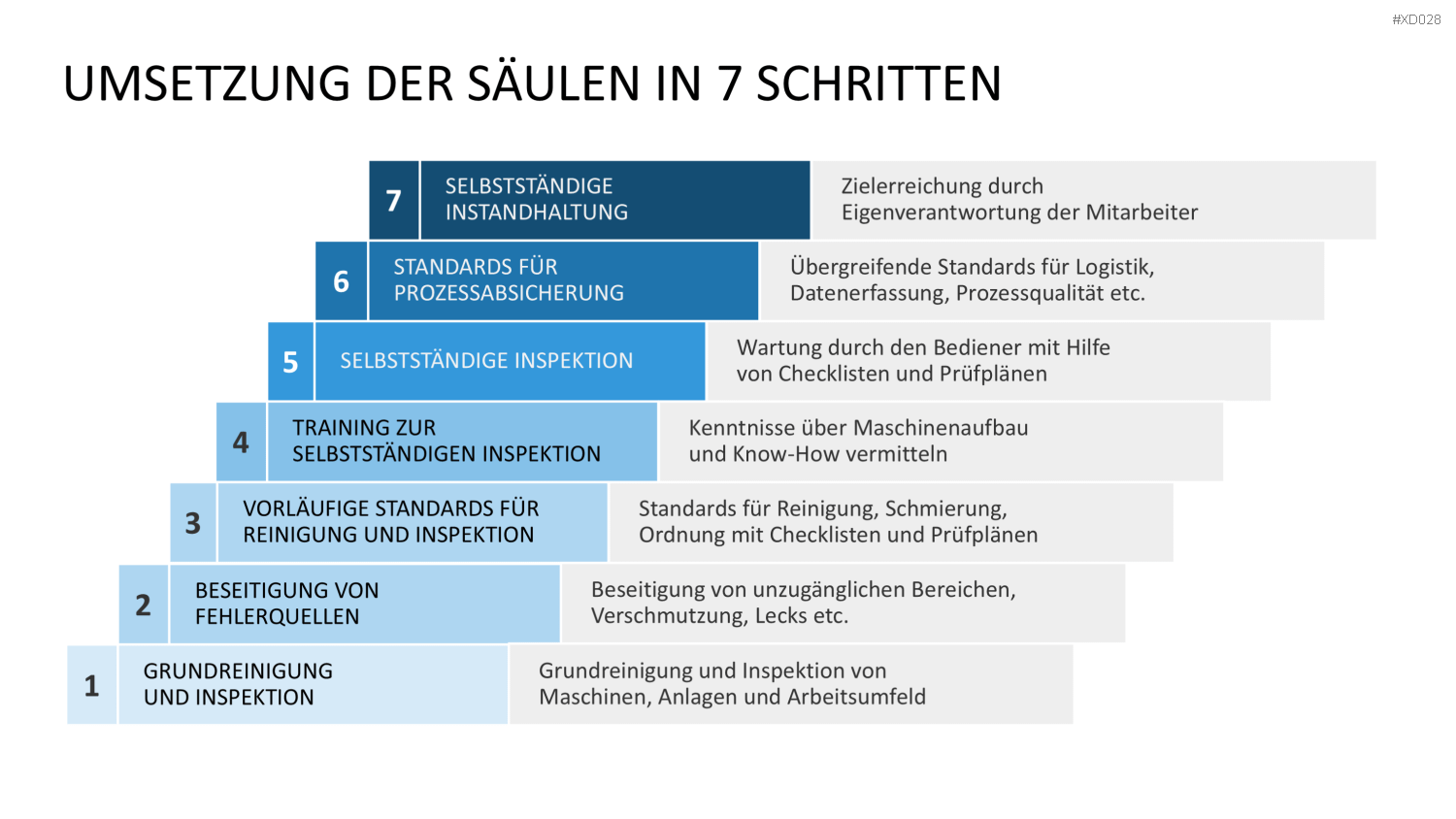 5S-TPM-Bundle PowerPoint-Vorlage