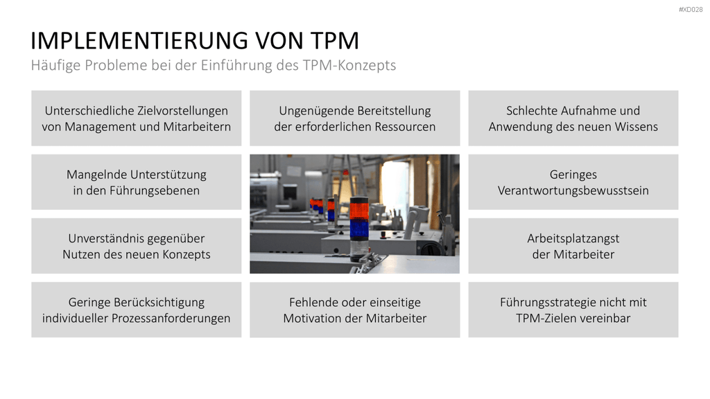 5S-TPM-Bundle PowerPoint-Vorlage