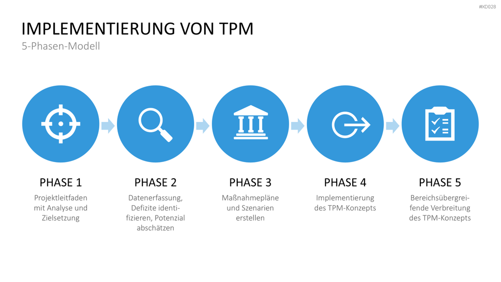 5S-TPM-Bundle PowerPoint-Vorlage