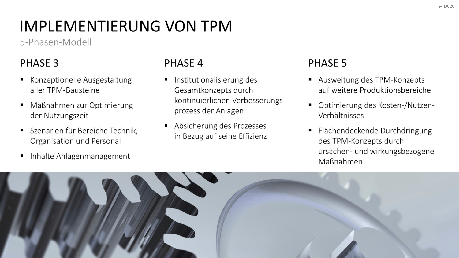 5S-TPM-Bundle PowerPoint-Vorlage
