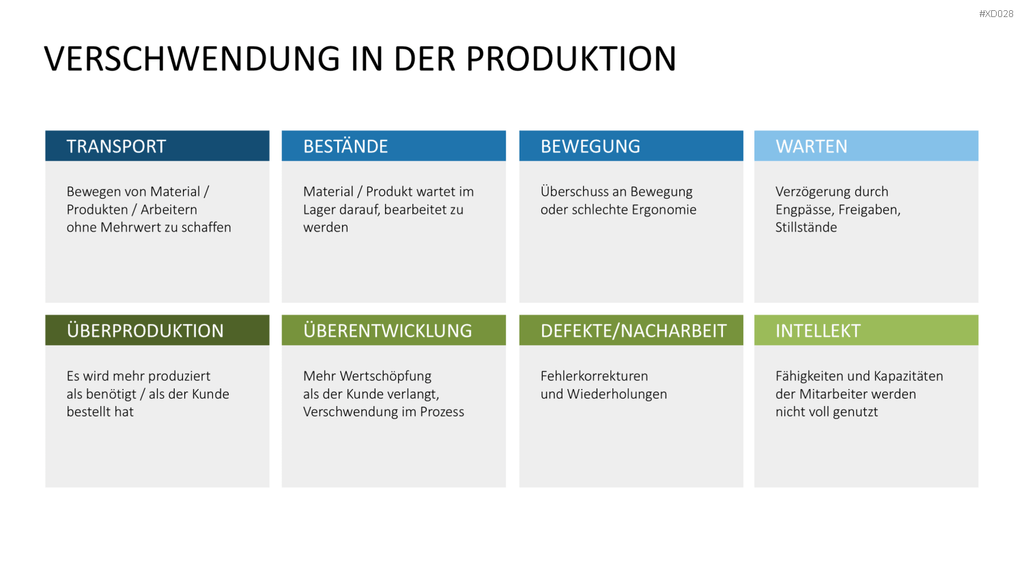 5S-TPM-Bundle PowerPoint-Vorlage