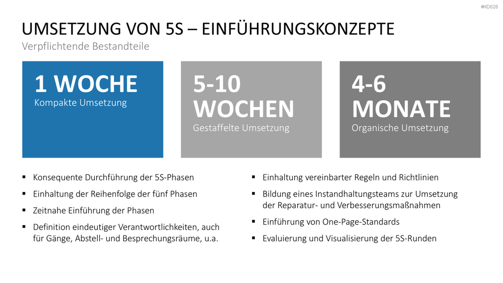 5S-TPM-Bundle PowerPoint-Vorlage