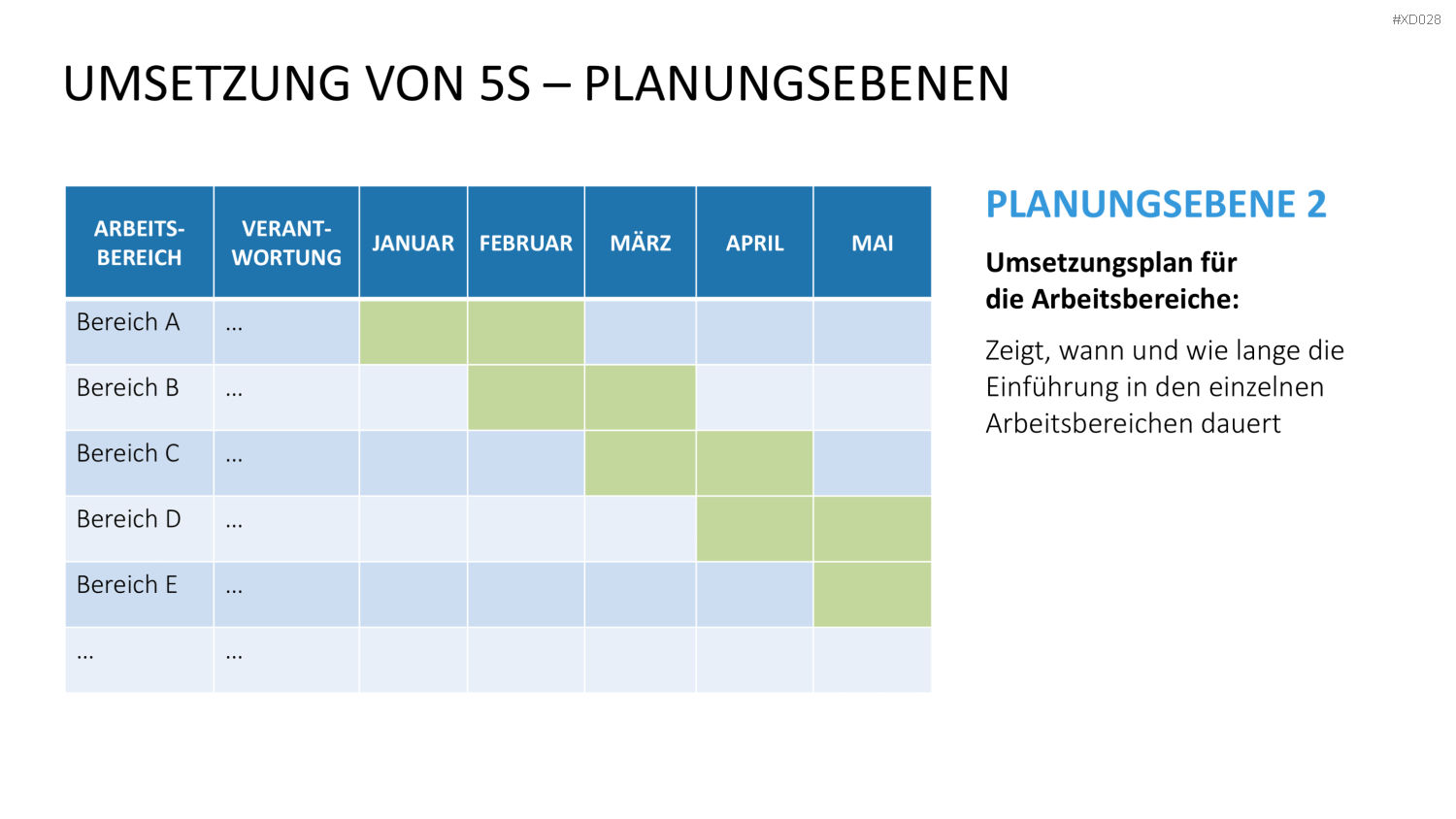 5S-TPM-Bundle PowerPoint-Vorlage