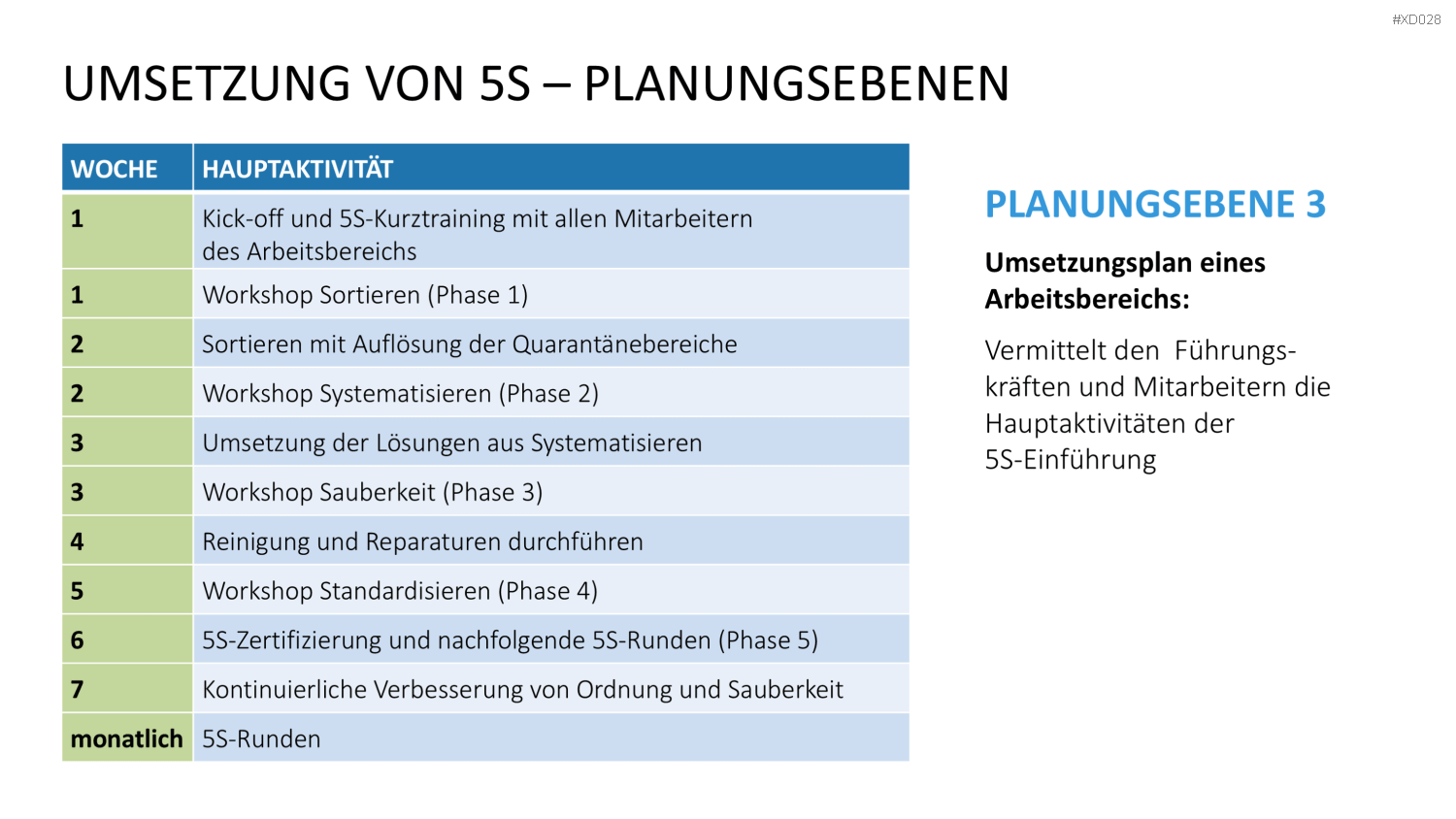 5S-TPM-Bundle PowerPoint-Vorlage