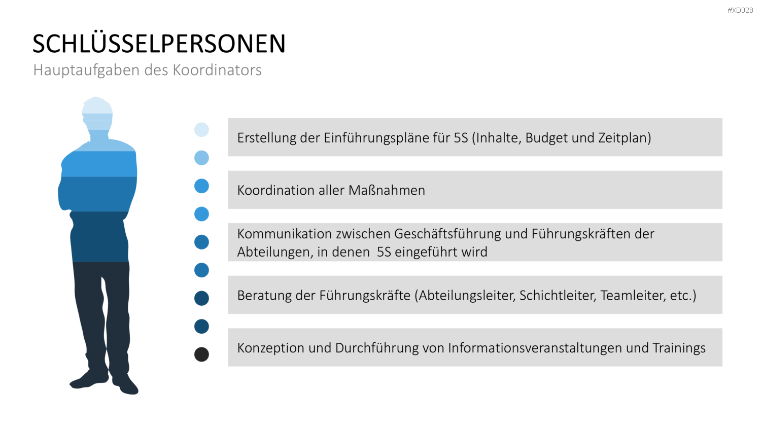 5S-TPM-Bundle PowerPoint-Vorlage