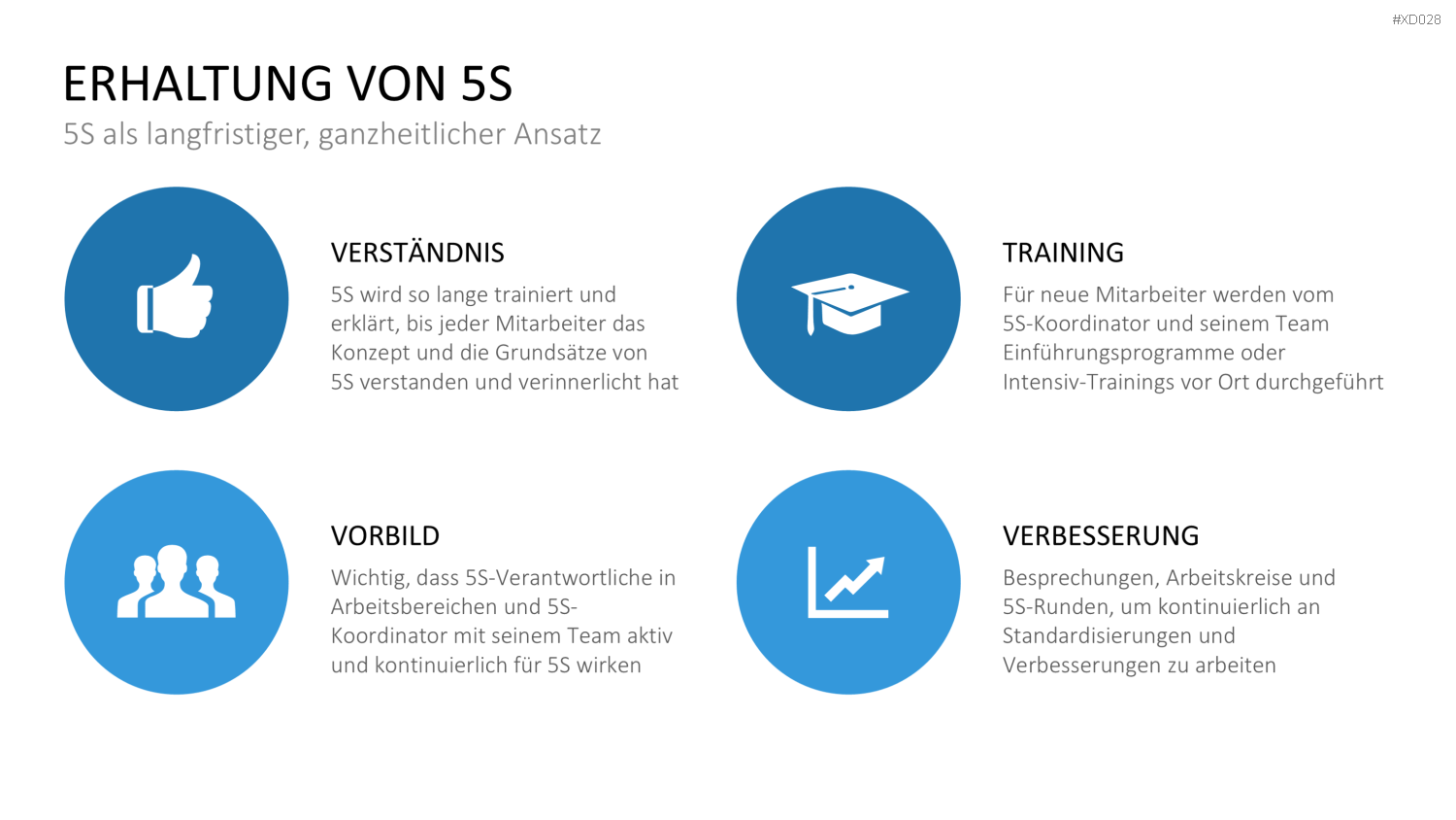 5S-TPM-Bundle PowerPoint-Vorlage