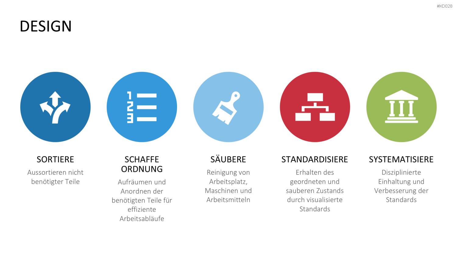 5S-TPM-Bundle PowerPoint-Vorlage