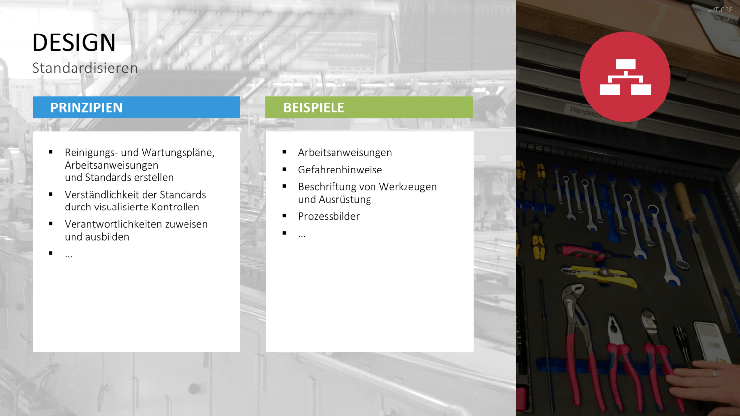 5S-TPM-Bundle PowerPoint-Vorlage