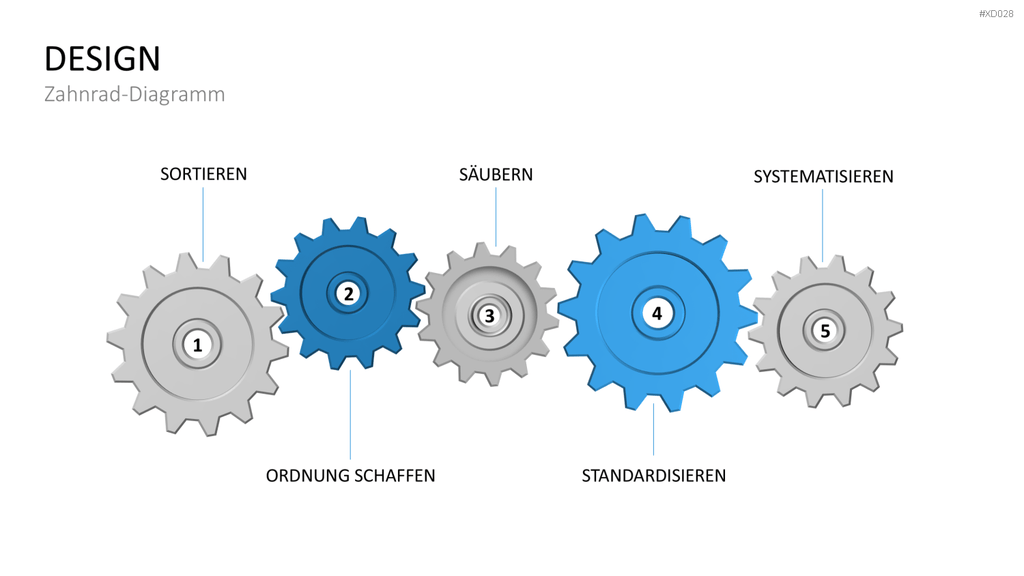 5S-TPM-Bundle PowerPoint-Vorlage