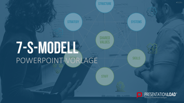 7-S-Modell PowerPoint-Vorlage