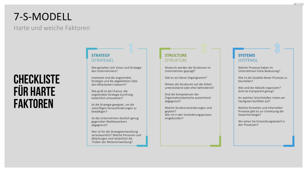 7-S-Modell PowerPoint-Vorlage