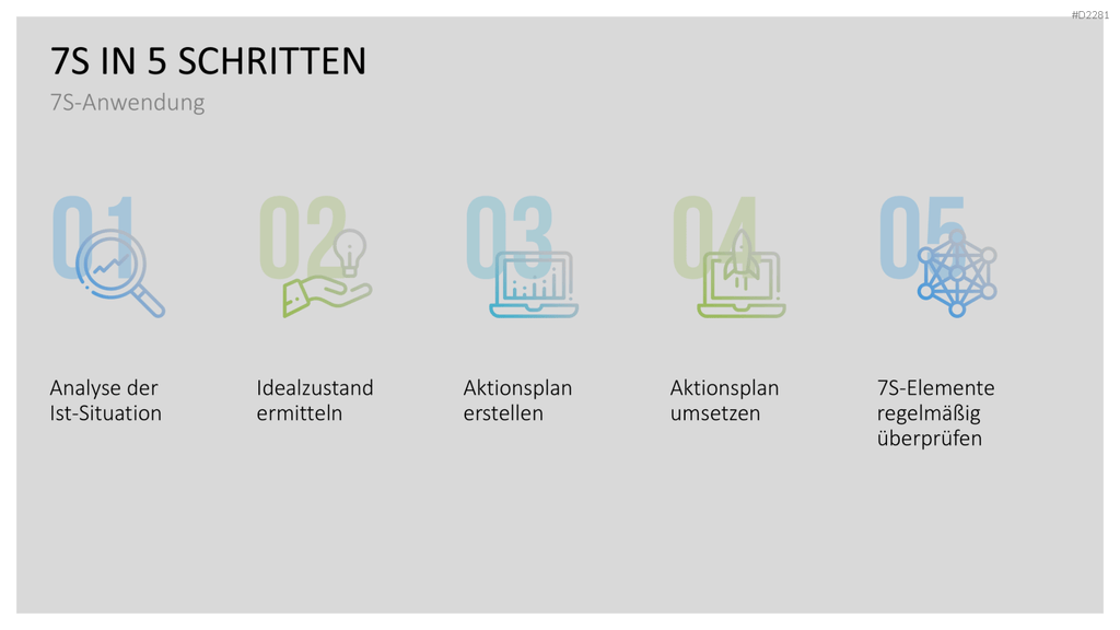 7-S-Modell PowerPoint-Vorlage