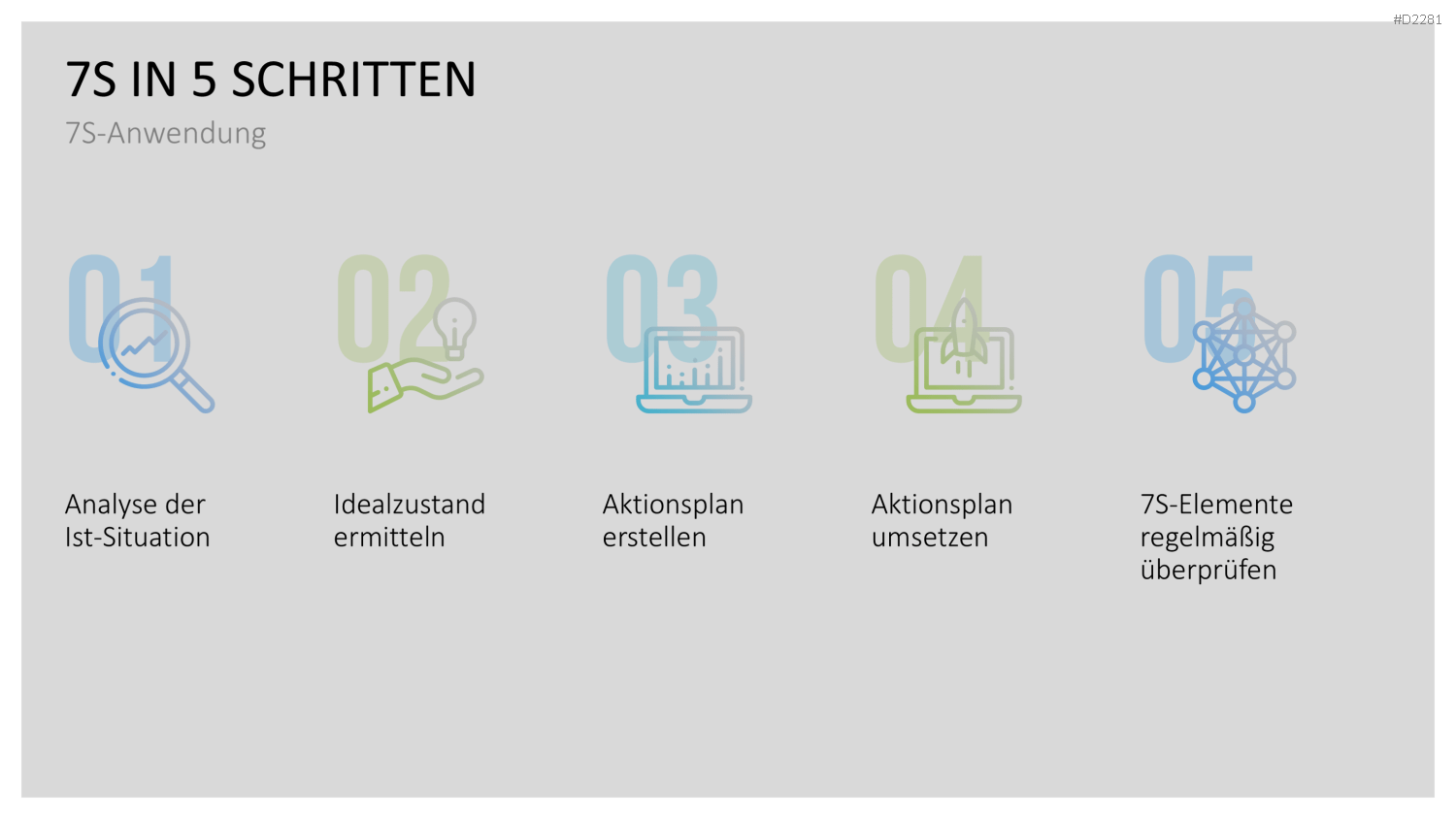 7-S-Modell PowerPoint-Vorlage