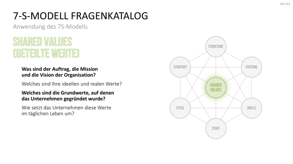 7-S-Modell PowerPoint-Vorlage