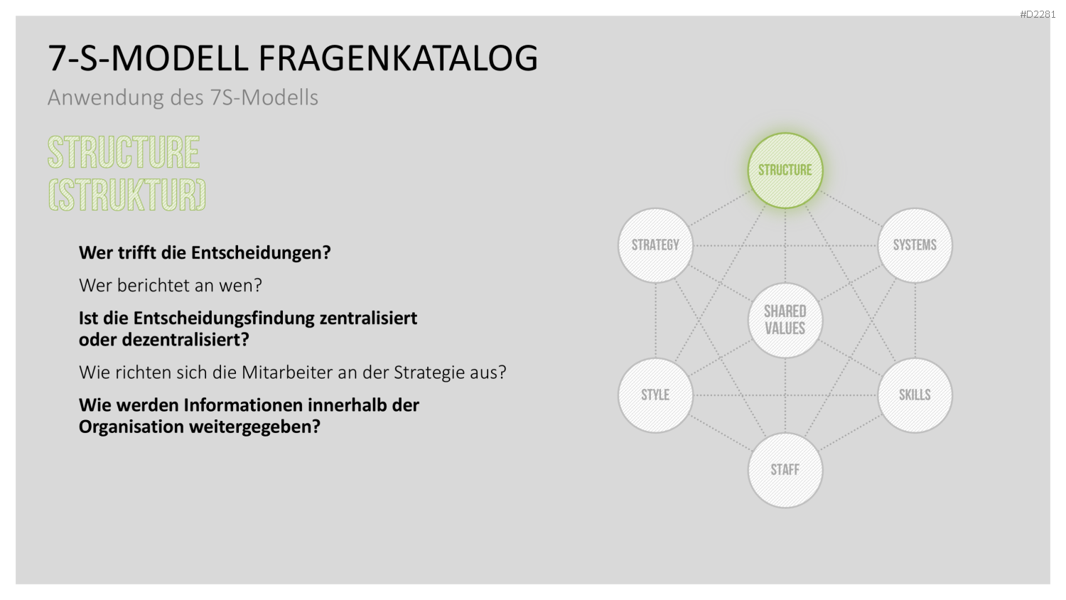 7-S-Modell PowerPoint-Vorlage