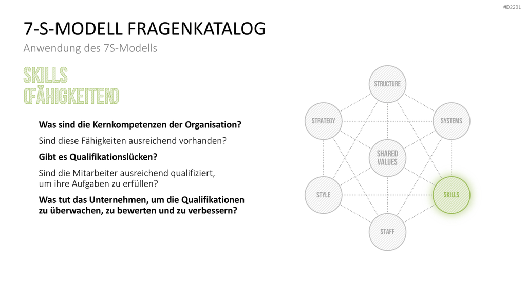 7-S-Modell PowerPoint-Vorlage