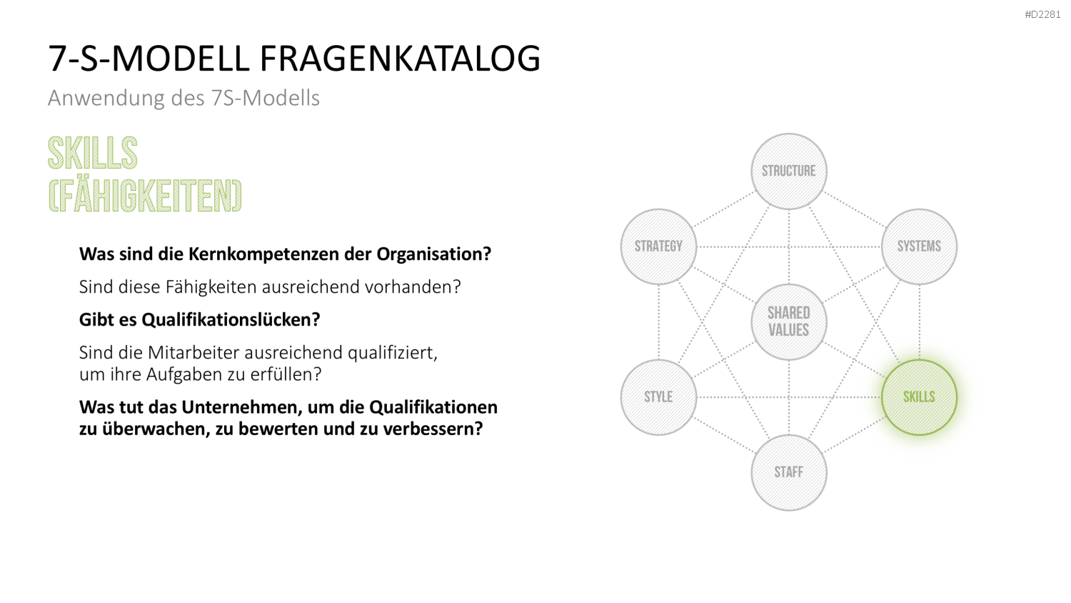 7-S-Modell PowerPoint-Vorlage