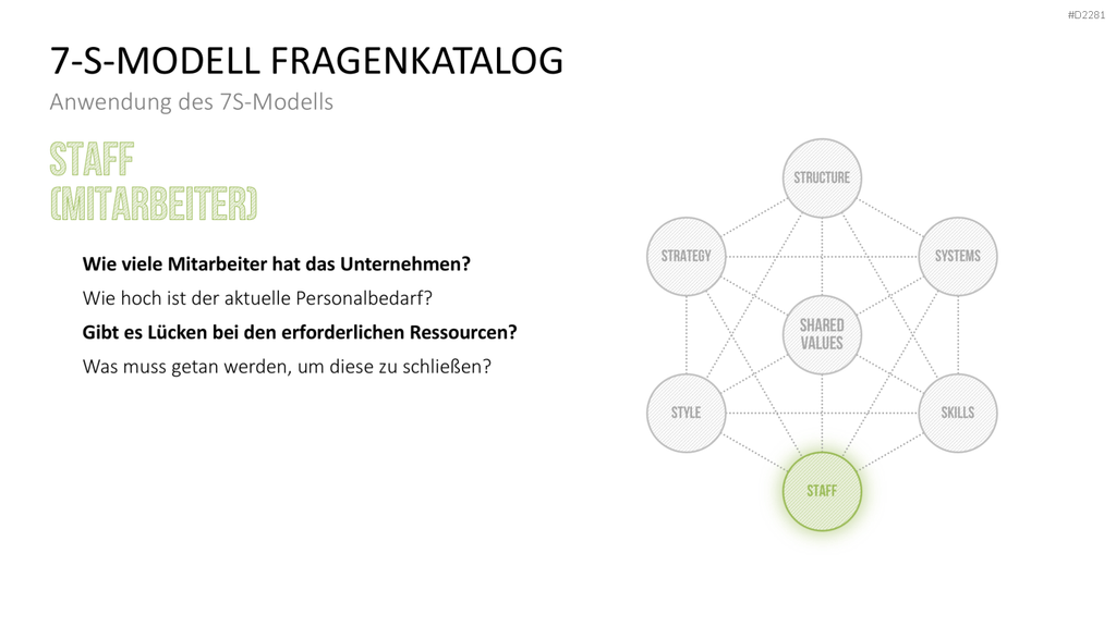 7-S-Modell PowerPoint-Vorlage