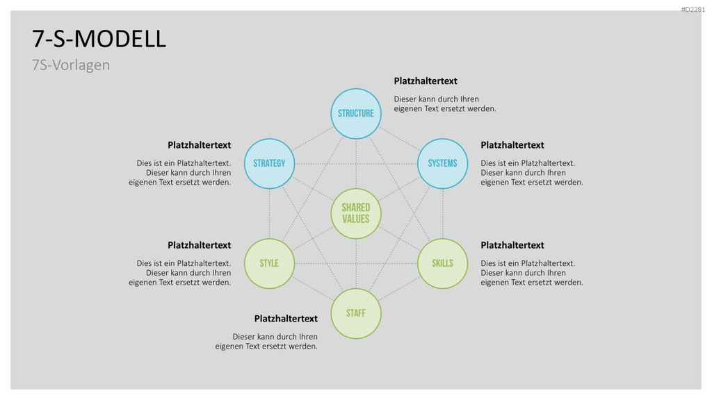 7-S-Modell PowerPoint-Vorlage