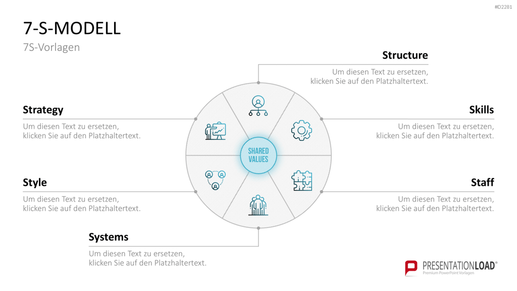 7-S-Modell PowerPoint-Vorlage