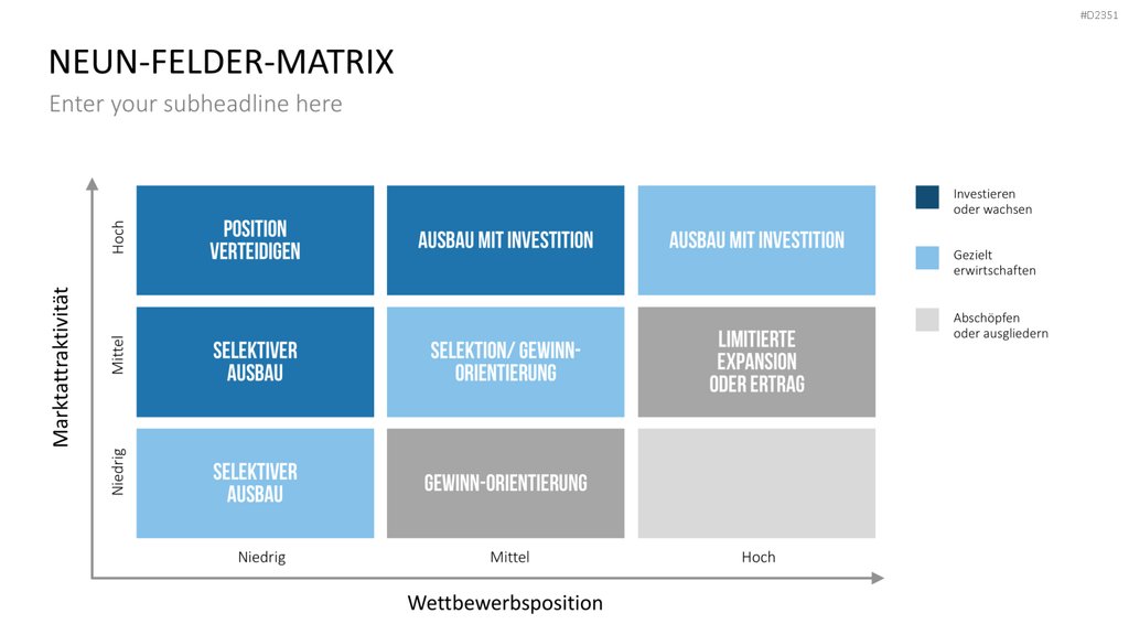Neun-Felder-Matrix PowerPoint-Vorlage