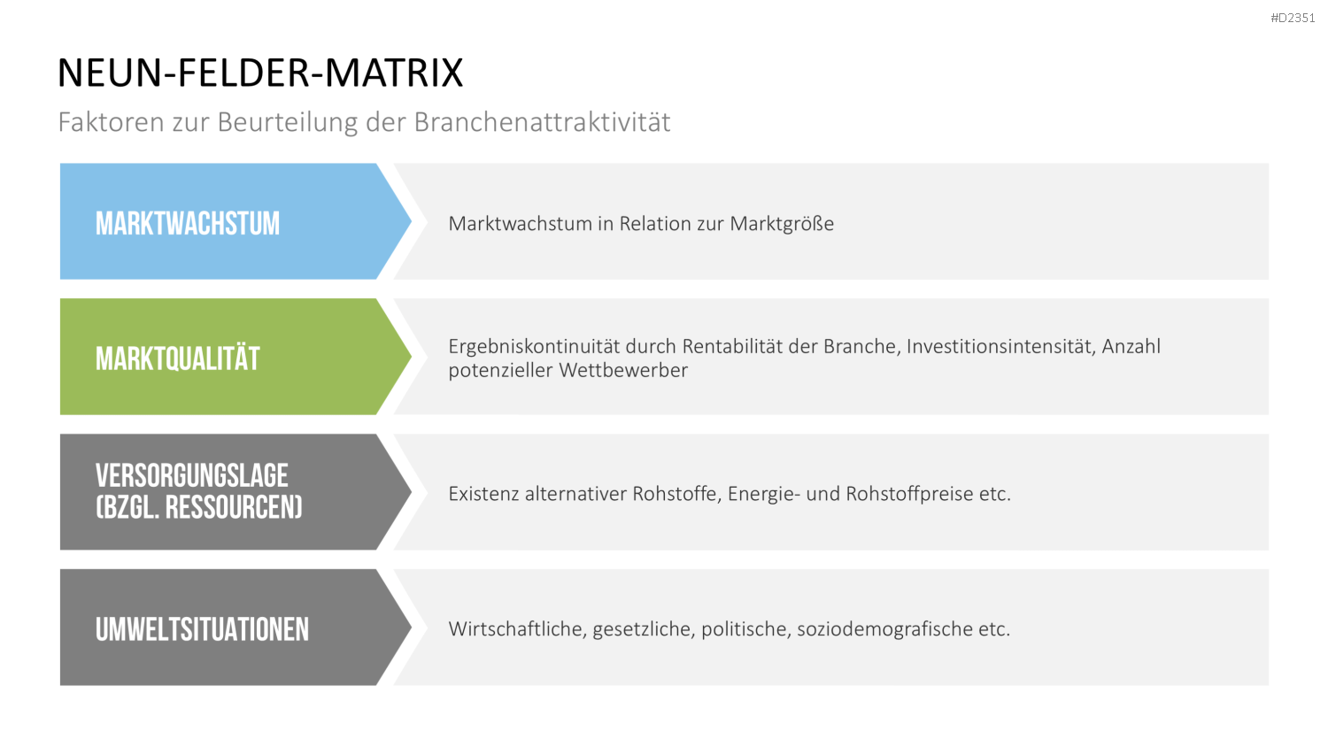 Neun-Felder-Matrix PowerPoint-Vorlage