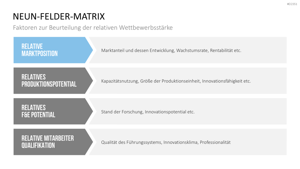 Neun-Felder-Matrix PowerPoint-Vorlage