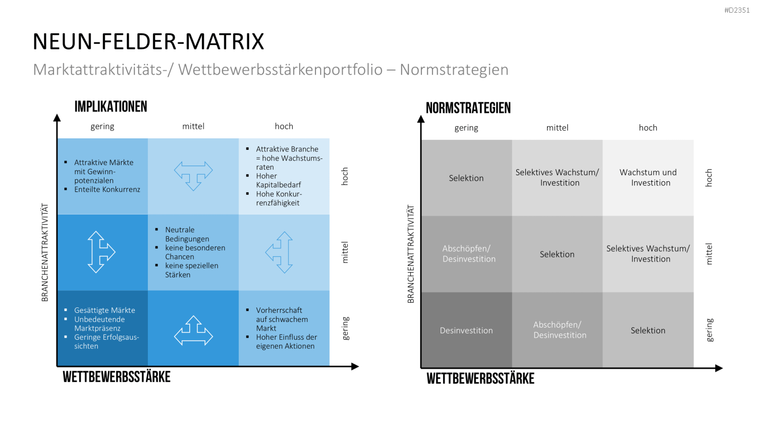 Neun-Felder-Matrix PowerPoint-Vorlage