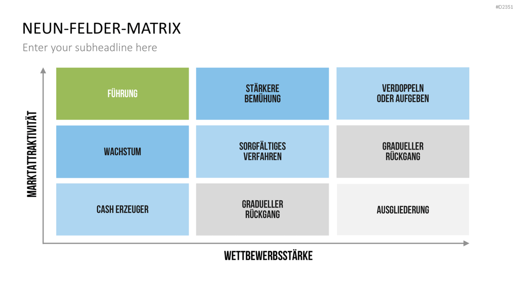 Neun-Felder-Matrix PowerPoint-Vorlage