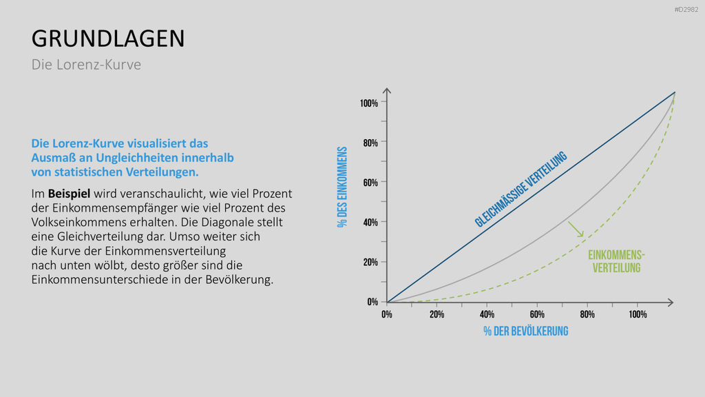 ABC-Analyse PowerPoint-Vorlage
