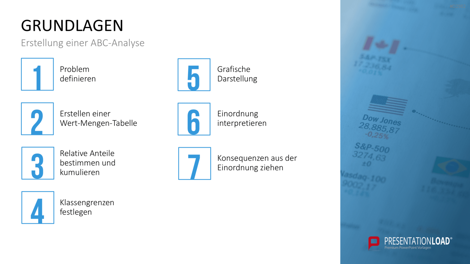ABC-Analyse PowerPoint-Vorlage