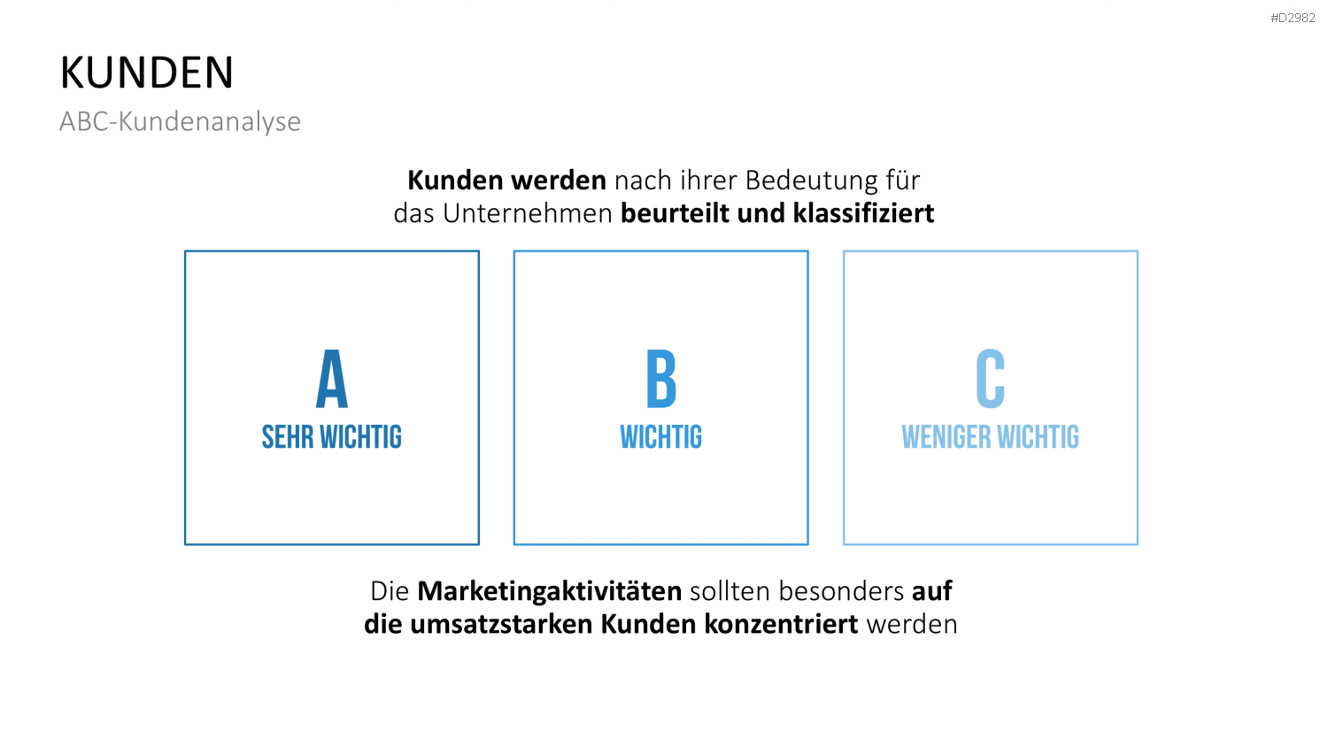 ABC-Analyse PowerPoint-Vorlage