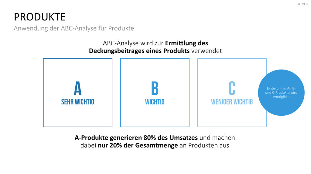 ABC-Analyse PowerPoint-Vorlage