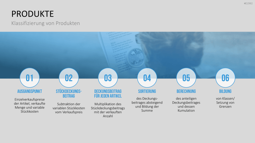 ABC-Analyse PowerPoint-Vorlage