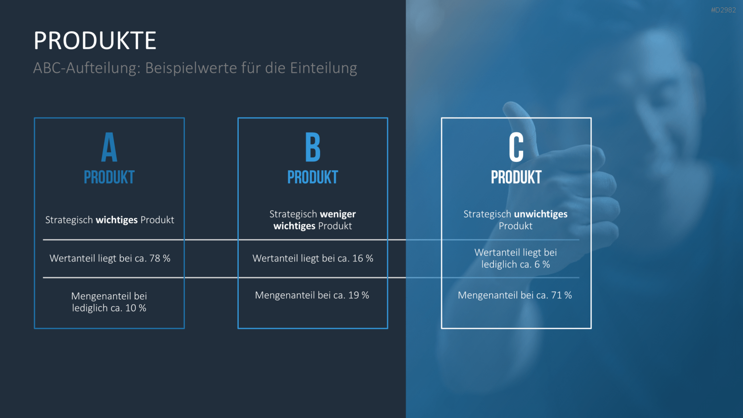 ABC-Analyse PowerPoint-Vorlage