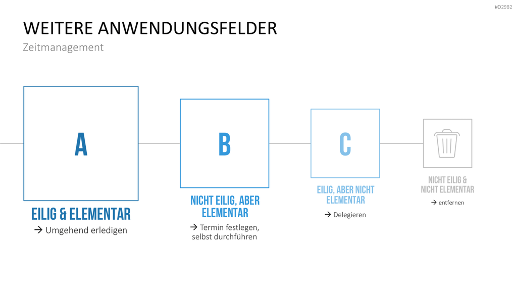 ABC-Analyse PowerPoint-Vorlage