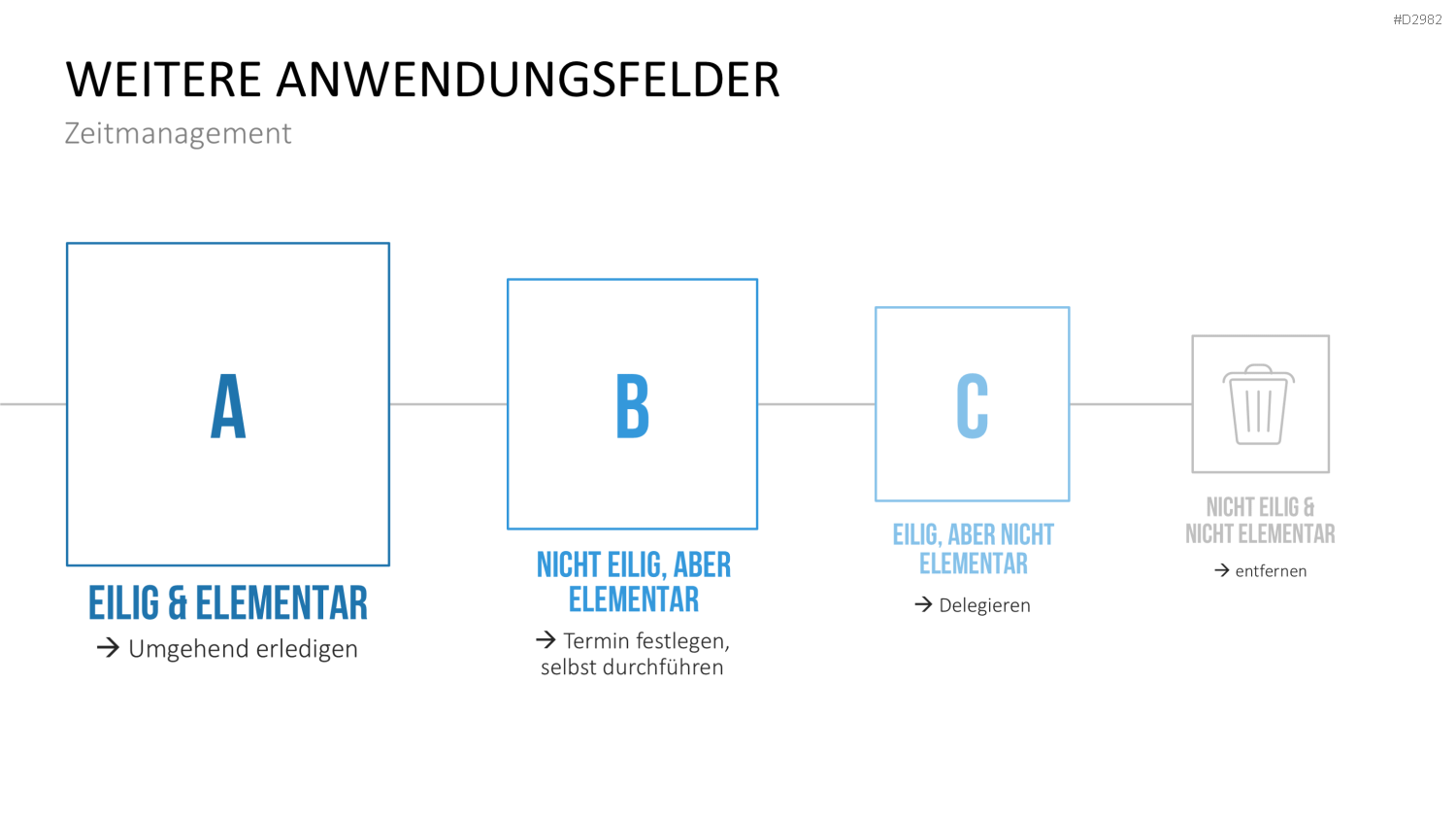 ABC-Analyse PowerPoint-Vorlage