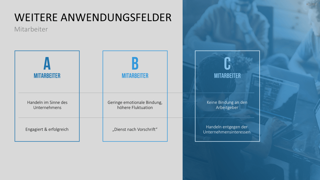 ABC-Analyse PowerPoint-Vorlage