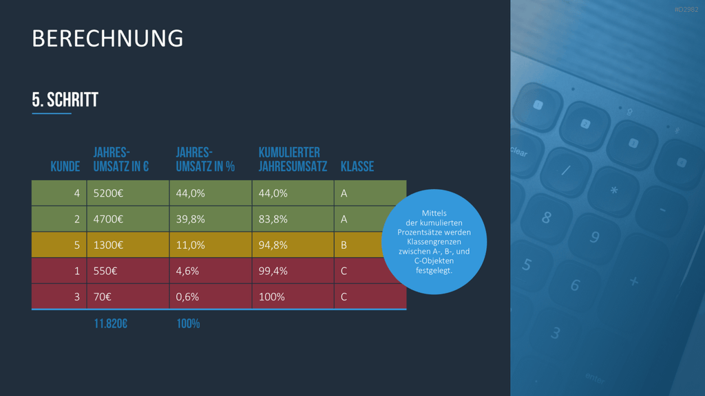 ABC-Analyse PowerPoint-Vorlage