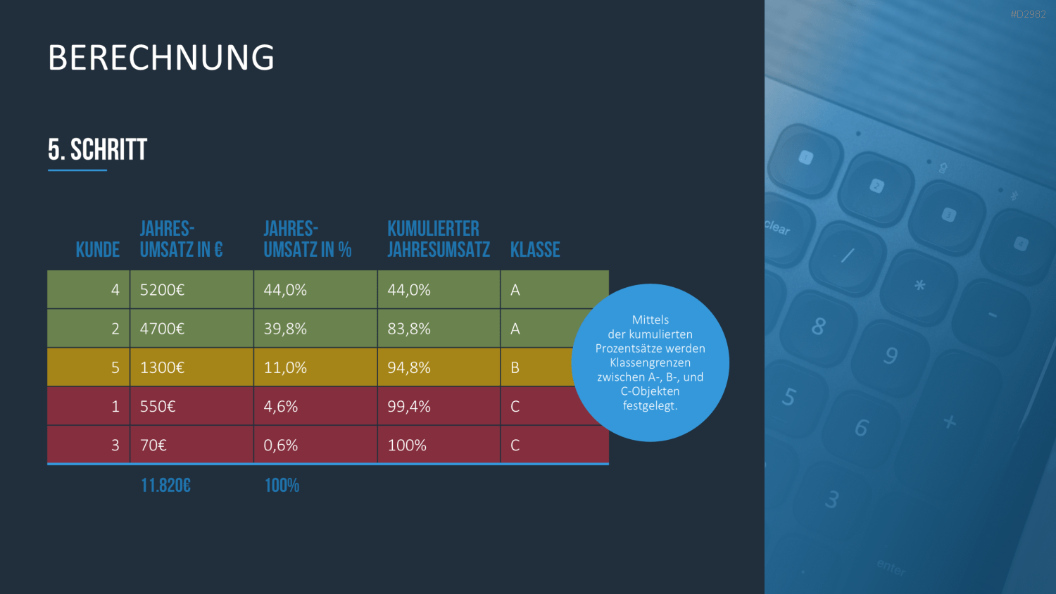 ABC-Analyse PowerPoint-Vorlage