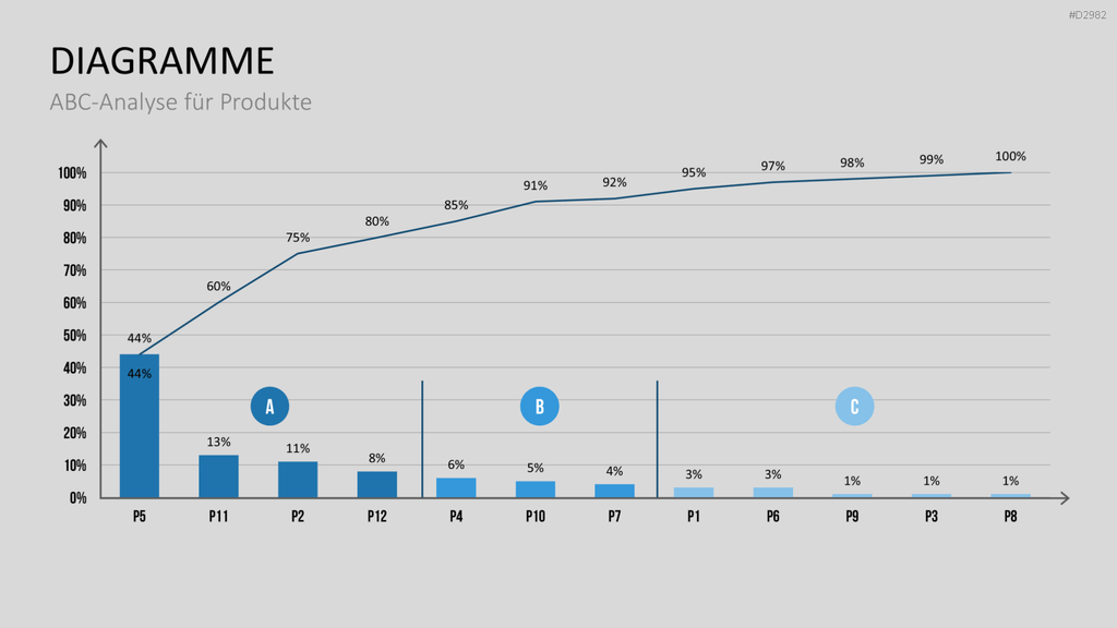 ABC-Analyse PowerPoint-Vorlage