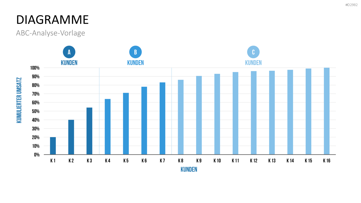 ABC-Analyse PowerPoint-Vorlage