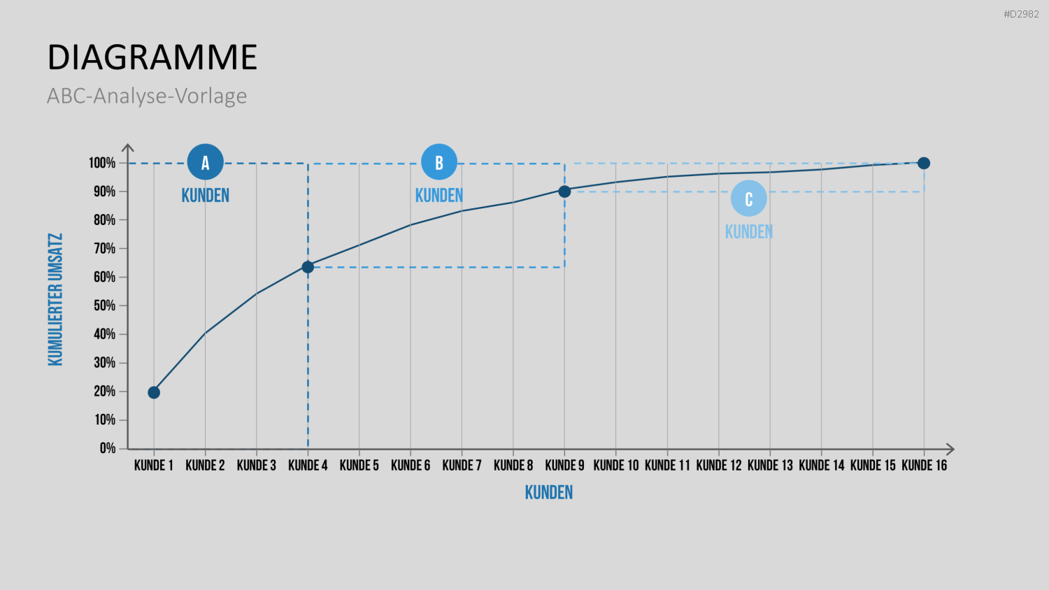 ABC-Analyse PowerPoint-Vorlage