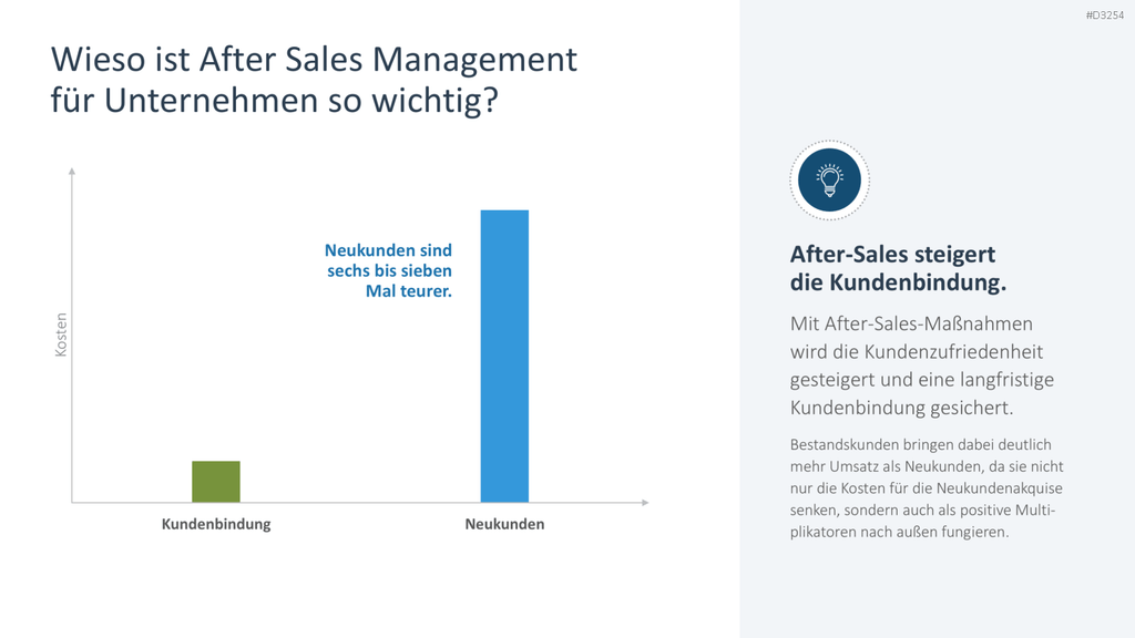 After Sales Management